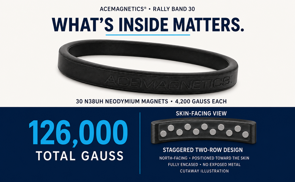 Rally Band™ 30 Magnetic Bracelet for Men & Women