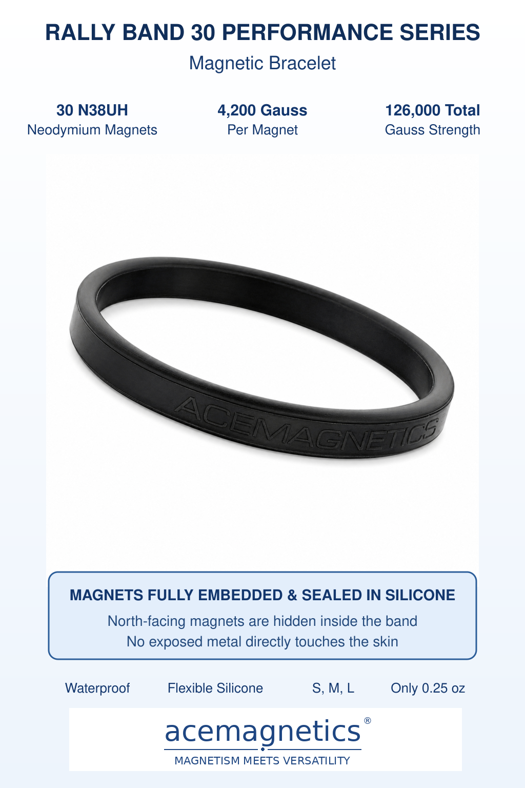 Authentic AceMagnetics Rally Band 30 specifications